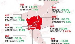 广州房价最新爆料,涨跌动态与未来趋势深度分析